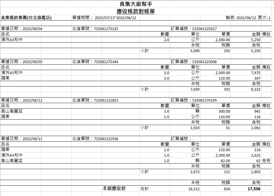 CocoMart 應收帳款的免稅標記