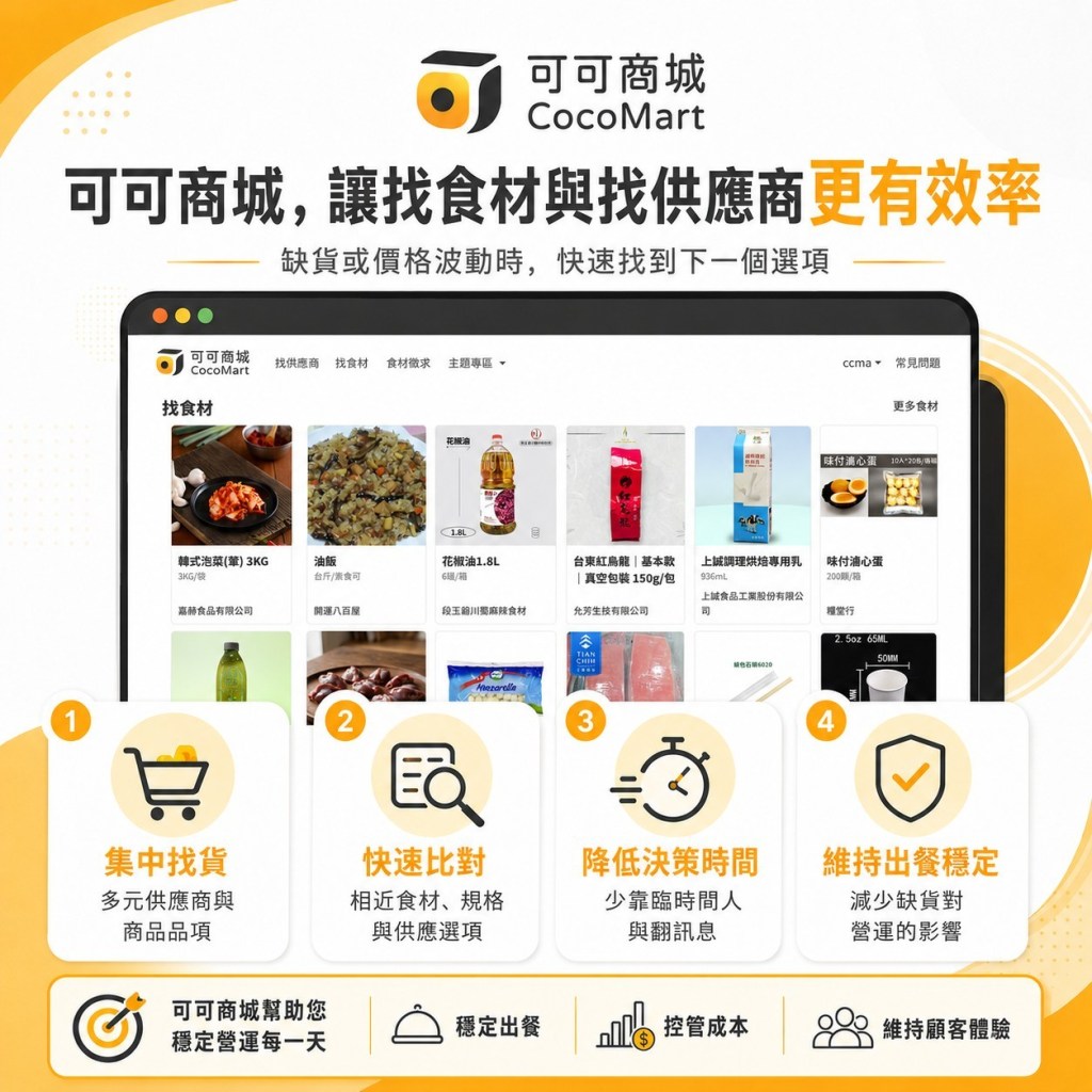 可可商城：讓找食材與找供應商更有效率